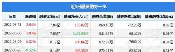 利欧股份8月31日主力资金净卖出827.17万元