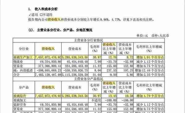 被低估的浮法玻璃龙头旗滨集团，好价格是多少，市值是多少