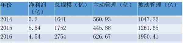 背靠中国华电 华鑫信托怎么样？