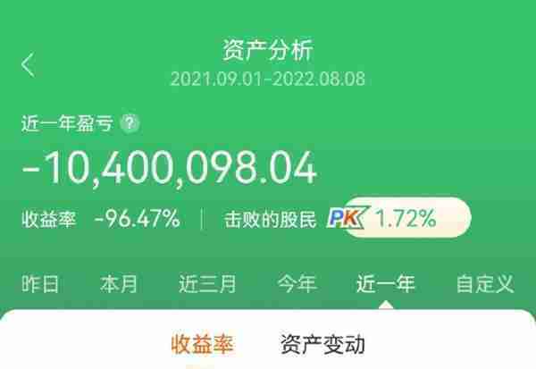 投资者晒炒股收益：一年亏掉1040万，亏损比例96%，还“跑赢1.72%股民”！网友：有安慰到我