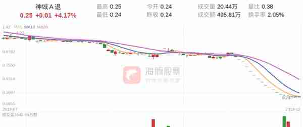 「龙虎榜」华泰杭州求是路120万独食神城Ａ退