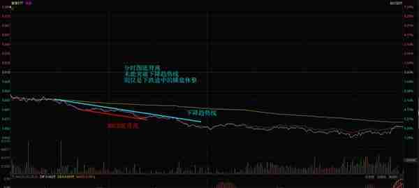 分时图看盘技巧：学会用MACD，判断盘中的高低点位置