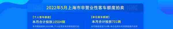 合计投放10504辆！5月拍牌下周六举行，警示价90800元