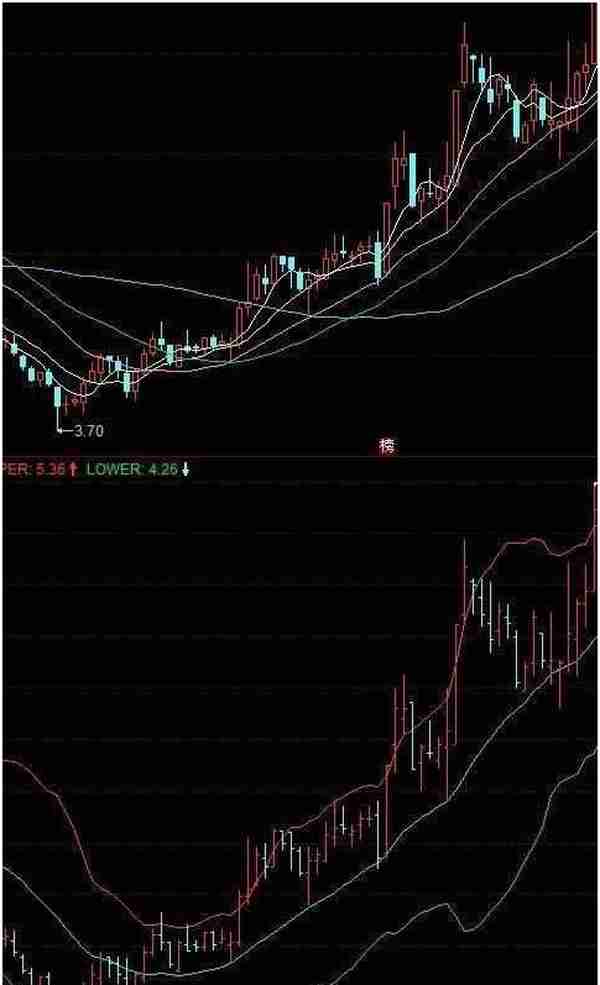 简简单单BOLL指标使用技巧，学会后即可抓涨停，转亏为盈不是梦