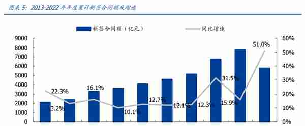 新型电力系统核心龙头，中国电建：绿电运营、抽水蓄能潜力大