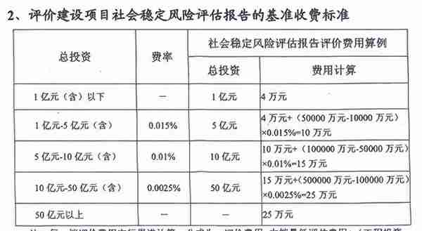 「干货」建设项目工程建设其他费的计费依据和取费标准