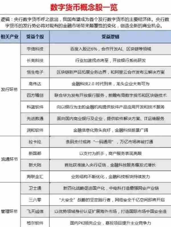 最全面的数字货币龙头股汇总请收好