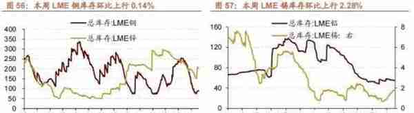 行业景气观察1229——11月份北美PCB 订单量当月同比增幅扩大，12月面板价格回落