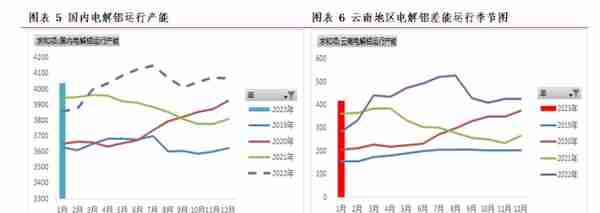 铝：等待地产相关数据兑现与重塑预期，但底部不悲观