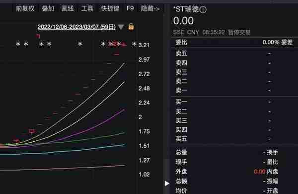 财鑫闻丨ST股现逆势飙升，最高连收15个涨停板块！破产重整成“香饽饽”