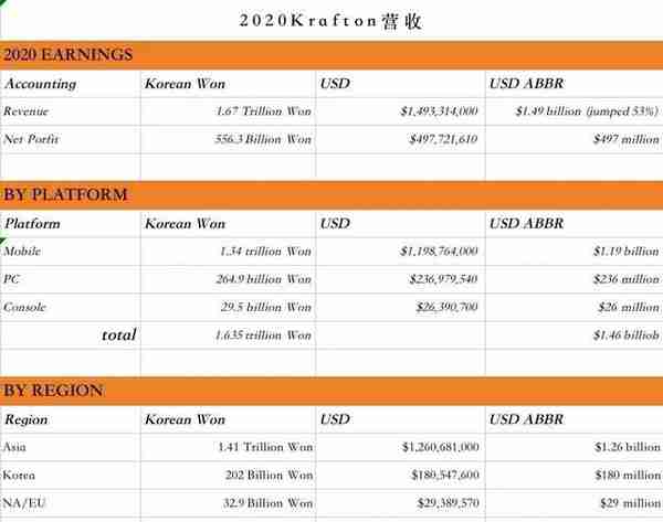 估值267亿美元，《绝地求生》母公司Krafton即将上市“吃鸡”