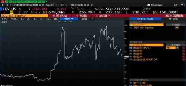 为什么全球投资者都不喜欢医药股？