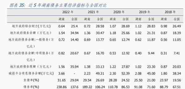 湖南经济分析报告：综合经济实力居全国前十，但对中央财政依赖度相对较高