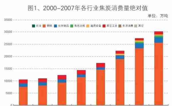 做黑色系期货，你必须搞清楚焦煤、焦炭、动力煤的三角关系