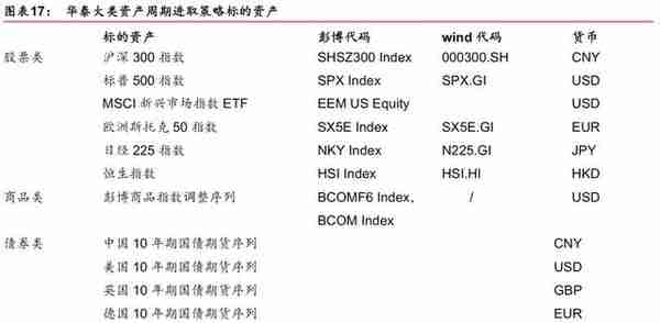 「华泰金工林晓明团队」汇率波动对各行业影响几何？——每周观点20190811