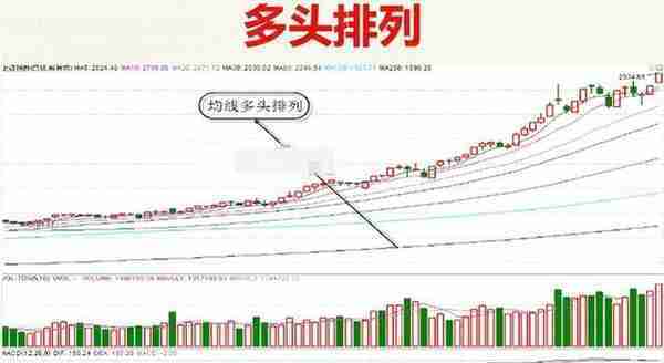 中国“捡钱”时代即将来临：如果手中有5万闲钱，不妨试试我的：双线之上满仓买，双线之下清仓卖