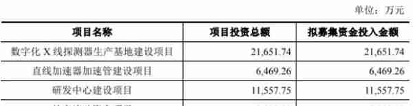 奕瑞光电4实控人俩外国籍“近亲经营”利益瓜葛难梳清