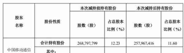 千亿市值人工智能龙头股跌停，超28万户股东“被埋”！网友：昨天恨早晨没买，今天恨早晨没卖，发生了什么？