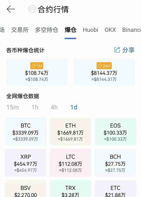 突破2.9万美元，比特币再创10个月新高，加密货币或迎新涨势