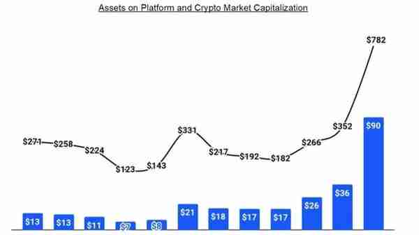 数字货币交易所Coinbase直接上市：市值653亿美元