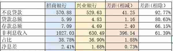 招商银行PK兴业银行（修订版）