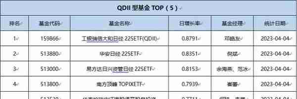 基金导读：社保基金和保险资金共同建仓这7只股票