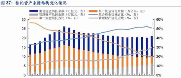 植根于陕西的信托，陕国投：积极转型风险可控，定增在即蓄势待发