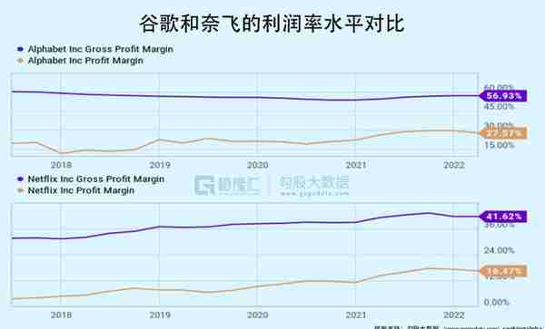 谷歌：10年底部的估值，上车吗？