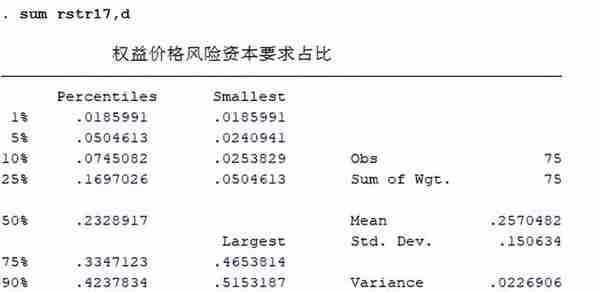 2022年第一季度寿险公司综合投资收益率排行榜