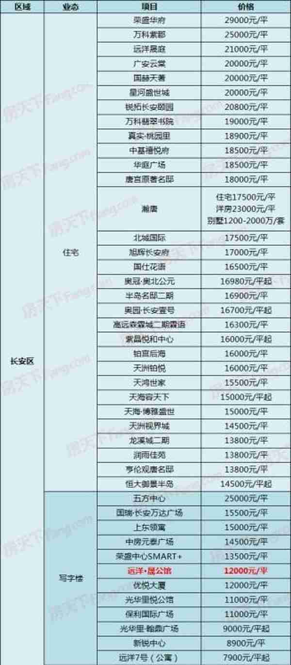 中房、当代新盘出价，另有盘直降1500！5月4日石家庄287个在售盘新报价