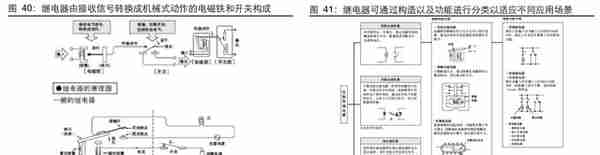 聚焦航天军工领域，航天电器：领跑防务景气，效率提升赋能成长