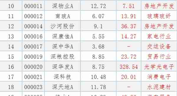 最新数据，低估值高价值，“最具价值投资”的20股，名单来了