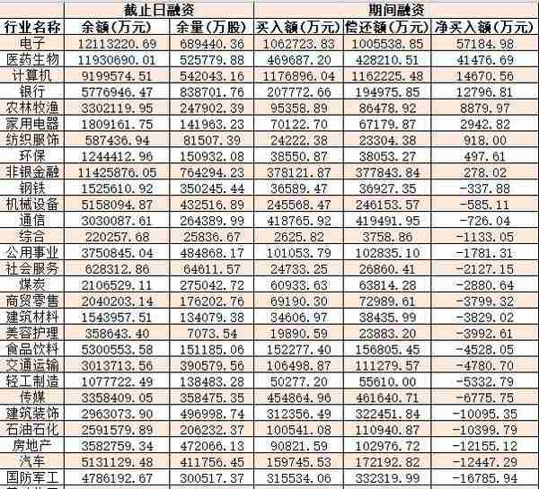 A股三大股指全线飘红，手机游戏板块飙升近4%，海通证券：A股春意盎然