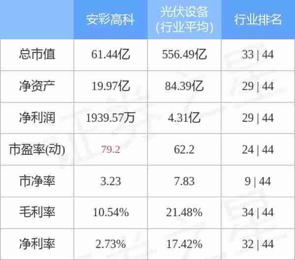 异动快报：安彩高科（600207）6月20日9点31分封涨停板