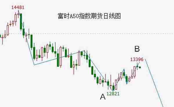 A股头条：广州重磅新规！购买新能源车最高补贴一万元 华为业绩出炉，2022年收入达到6423亿元