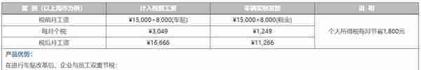 汽车融资租赁，你不知道的那些事