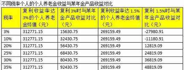 参加个人养老金该如何投资？专家针对不同人群做出建议