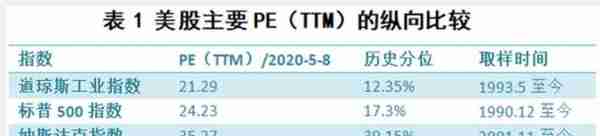 道指涨逾370点结束三连跌 美股单周表现创近2个月最差