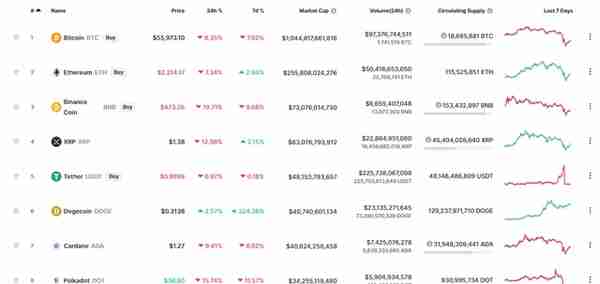 币圈周末惨遭血洗，比特币暴跌15%，发生了什么？