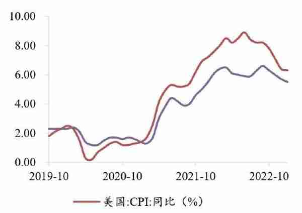 广州期货：美经济数据偏强表现提振鹰派预期 贵金属震荡下行