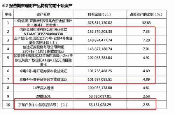 “固收+权益”行业前十产品近一年收益均值超4%，非标资产仍是香饽饽丨机警理财日报