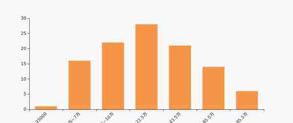 招商轮船股东户数下降7.45%，户均持股19.21万元