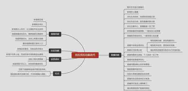 二次元垂类直播声音内容发展之路