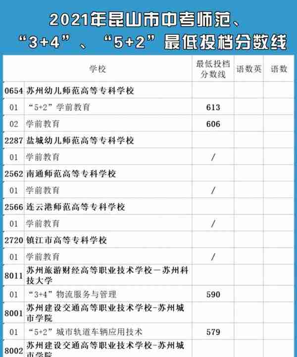 重磅！2021苏州中考市区普高分数线出炉