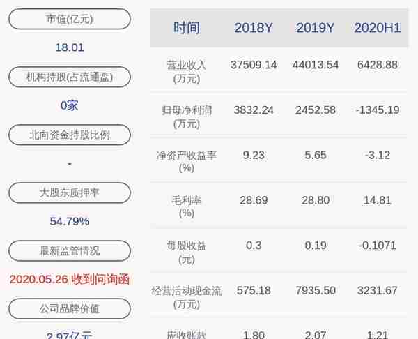 力盛赛车：近3个交易日下跌27.1%，不存在应披露而未披露的重大事项