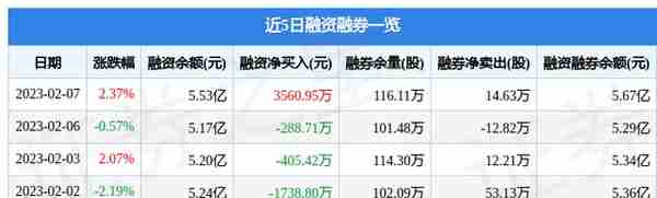 华鑫股份（600621）2月7日主力资金净买入2103.95万元