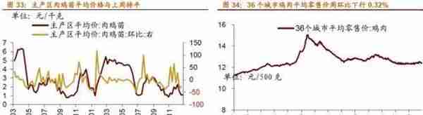 行业景气观察1229——11月份北美PCB 订单量当月同比增幅扩大，12月面板价格回落