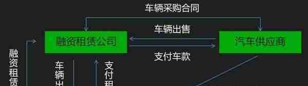 汽车融资租赁，你不知道的那些事