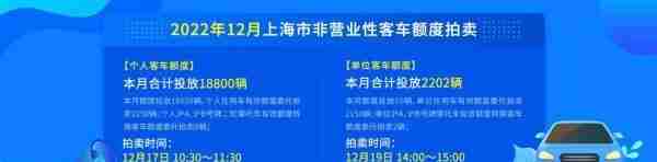 12月份拍牌下周六举行，警示价90800元