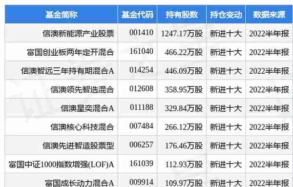 8月19日富临精工跌5.38%，信澳新能源产业股票基金重仓该股